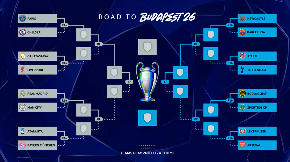 歐冠死亡半?yún)^(qū)誕生！6隊(duì)31次奪冠，云集皇馬曼城拜仁，槍手上上簽