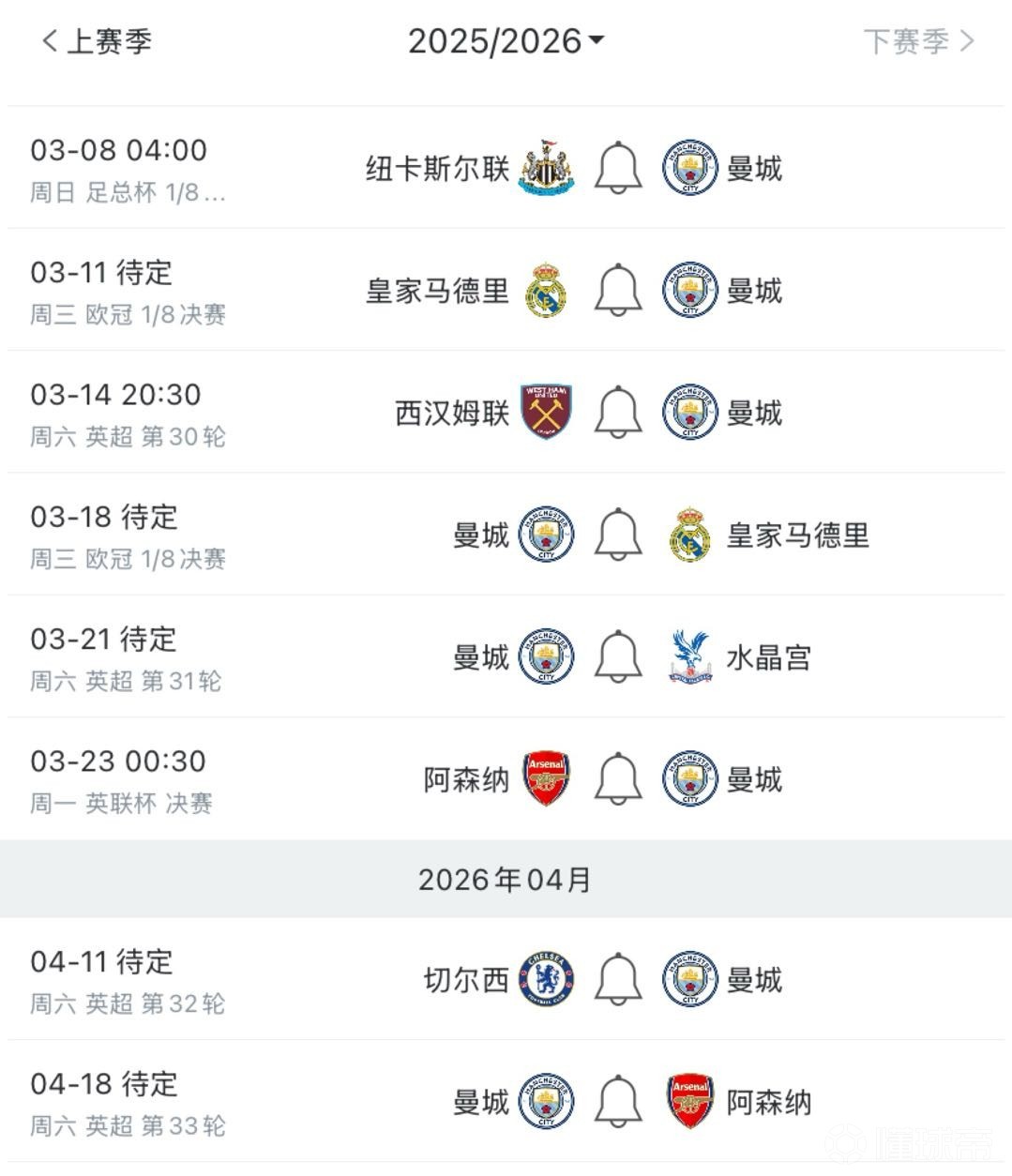 曼城將迎魔鬼賽程：3月下旬開始連戰(zhàn)皇馬、槍手、藍(lán)軍、槍手